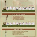 Putter-loft