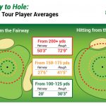 golf-stats-tour-player-approach-shot-proximity